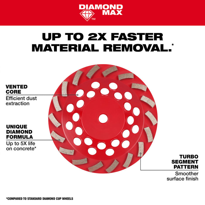 MILWAUKEE 7" DIAMOND MAX™ Turbo Cup Wheel - 24 Segment