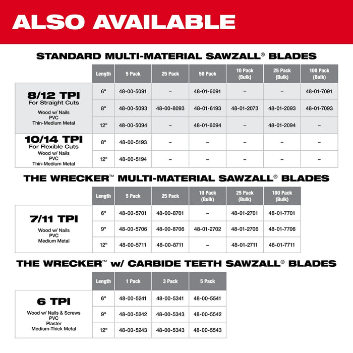 Milwaukee 6" 8/12 TPI Multi-Material SAWZALL Blades 50-Pack 48-01-6091