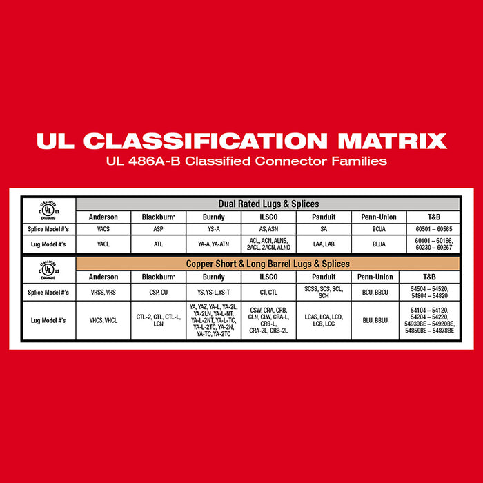 MILWAUKEE M18 FORCE LOGIC 750 MCM Crimper Kit