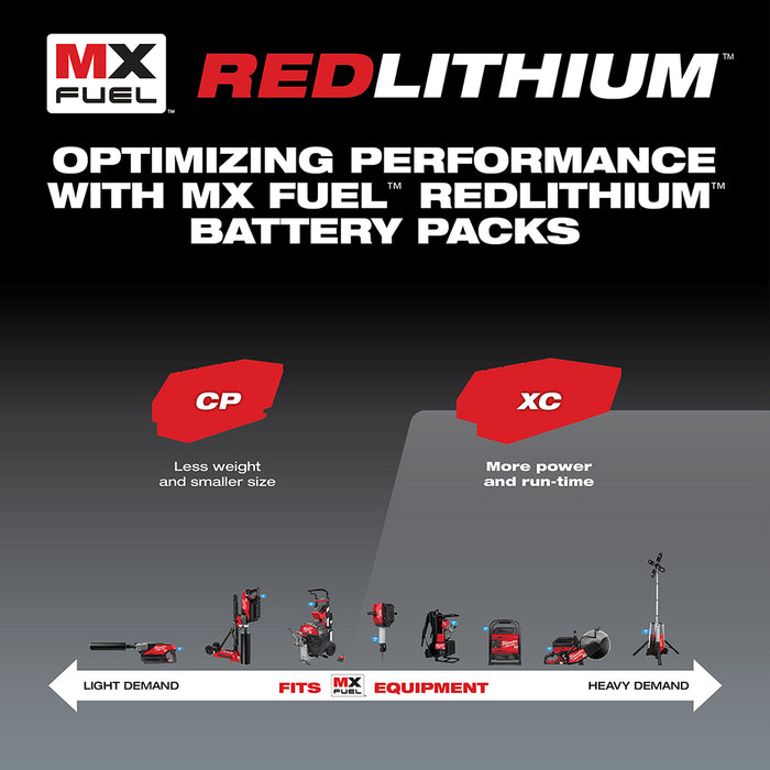 MILWAUKEE MX FUEL™ XC406 Battery/Charger Expansion Kit