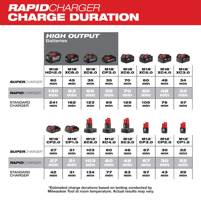 MILWAUKEE M18™ & M12™ Rapid Charger