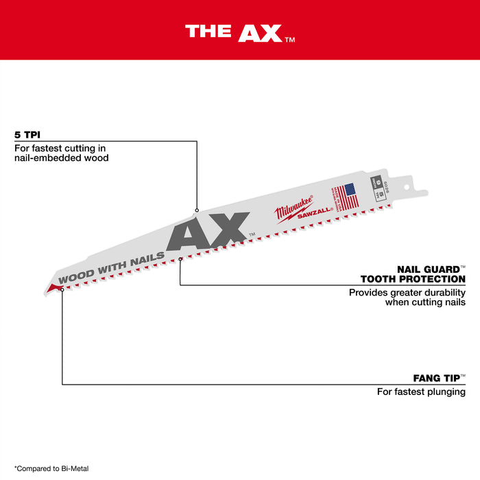 Milwaukee 9 in. 8TPI Sawzall Blade 48-01-2006