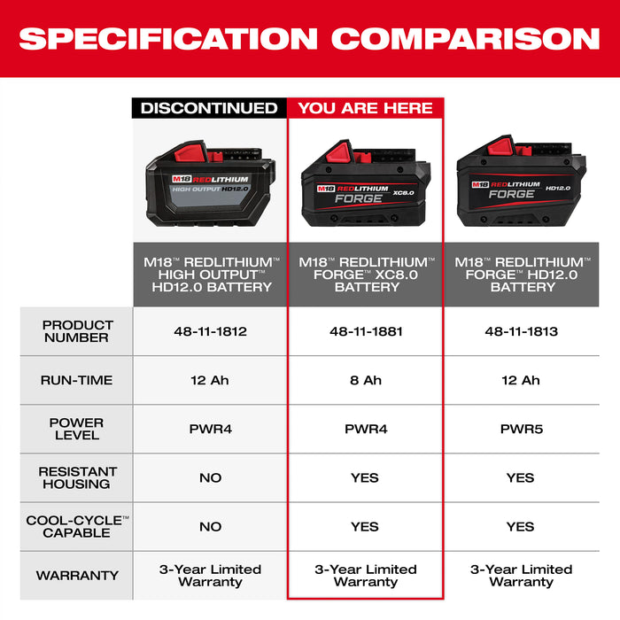 48-11-1881_Spec Comparison_101.jpg