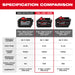 48-11-1881_Spec Comparison_101.jpg