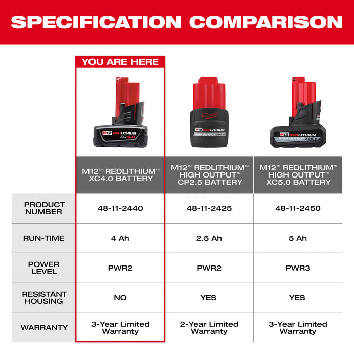 Milwaukee M12 XC 4.0Ah Battery 2-Pack 48-11-2442