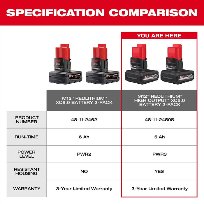 Milwaukee Tools M12 HIGH OUTPUT XC5.1 48-11-2450S