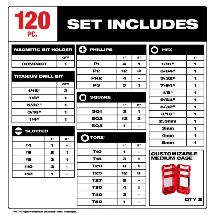 Milwaukee Tools 120PC Drill and Drive Set 48-32-5155