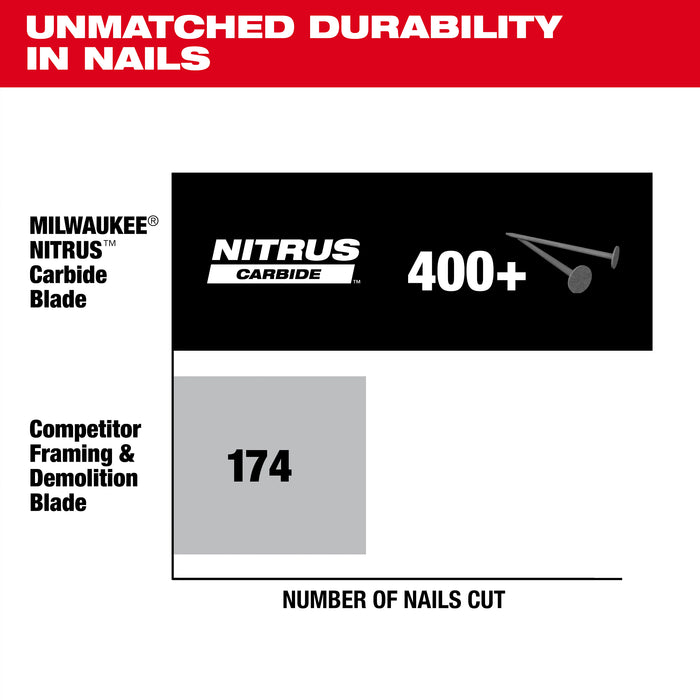 Milwaukee NITRUS™ Carbide Circ Blade 48-40-0752