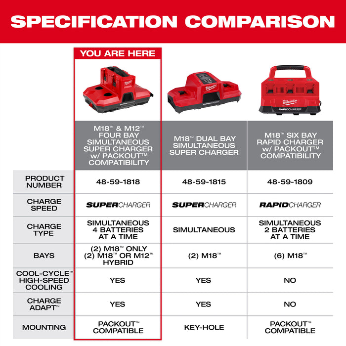 48-59-1818_Spec Comparison_101.jpg