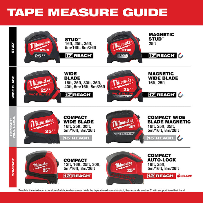 Milwaukee Tools Keychain Tape 48-22-6601