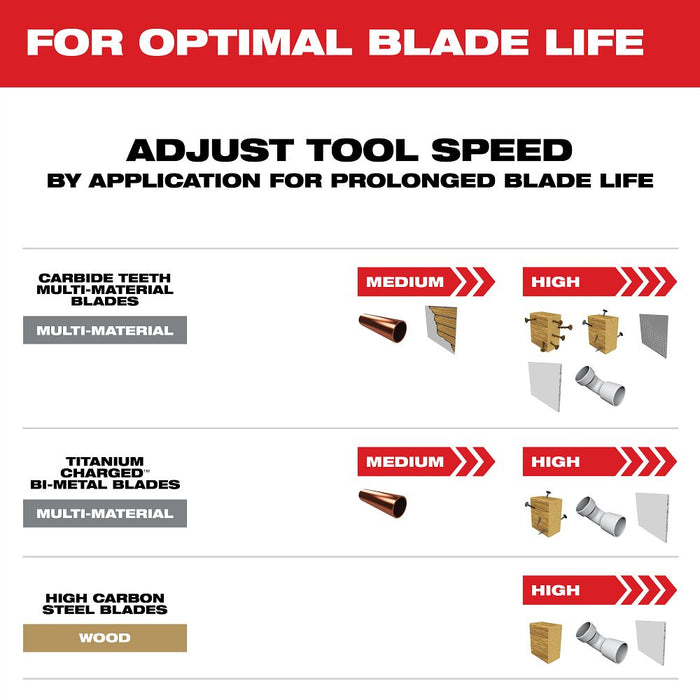 Milwaukee Tools OPEN-LOK 15PC KIT + CASE 49-10-9215