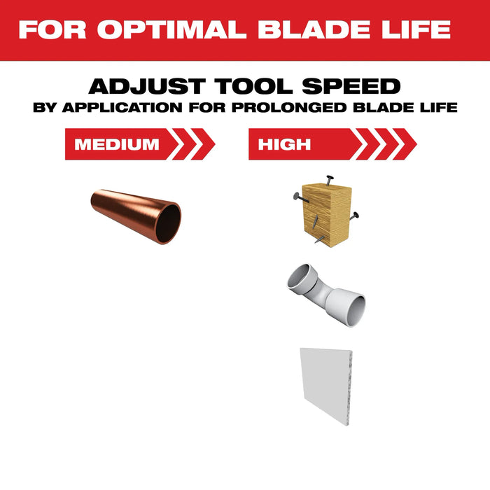 MILWAUKEE 1-3/8" Universal Fit OPEN-LOK™ TITANIUM CHARGED™ Bi-Metal Multi-Material Blades