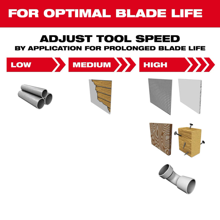 MILWAUKEE NITRUS CARBIDE™ Extreme Materials Universal Fit OPEN-LOK™ Multi-Tool Blade