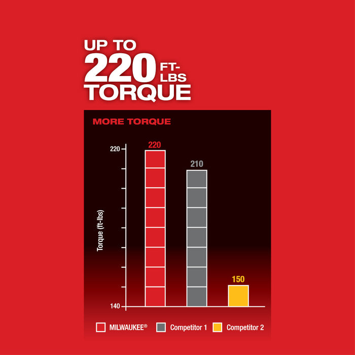 MILWAUKEE M18 FUEL™ con llave de impacto compacta ONE-KEY™ de 1/2" con anillo de fricción (solo herramienta)