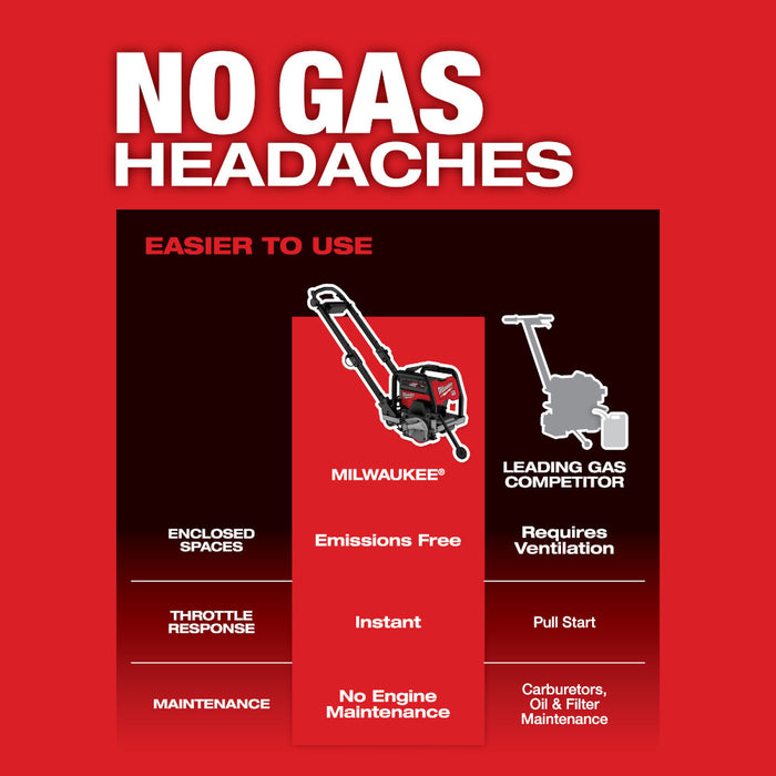 MILWAUKEE MX FUEL™ 6" Green Concrete Saw Kit