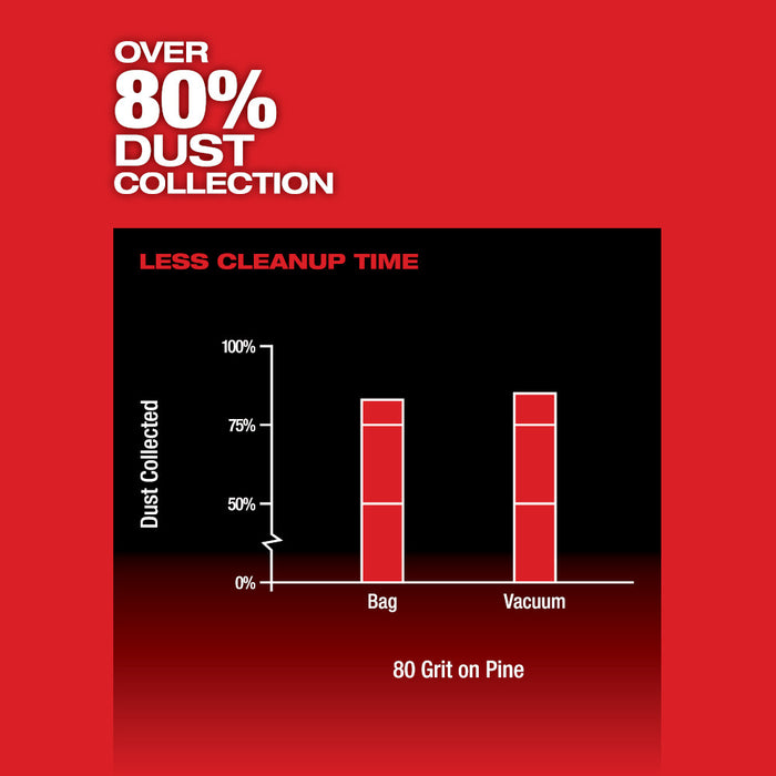 MILWAUKEE M12 FUEL 3" Random Orbital Detail Sander (Tool Only)