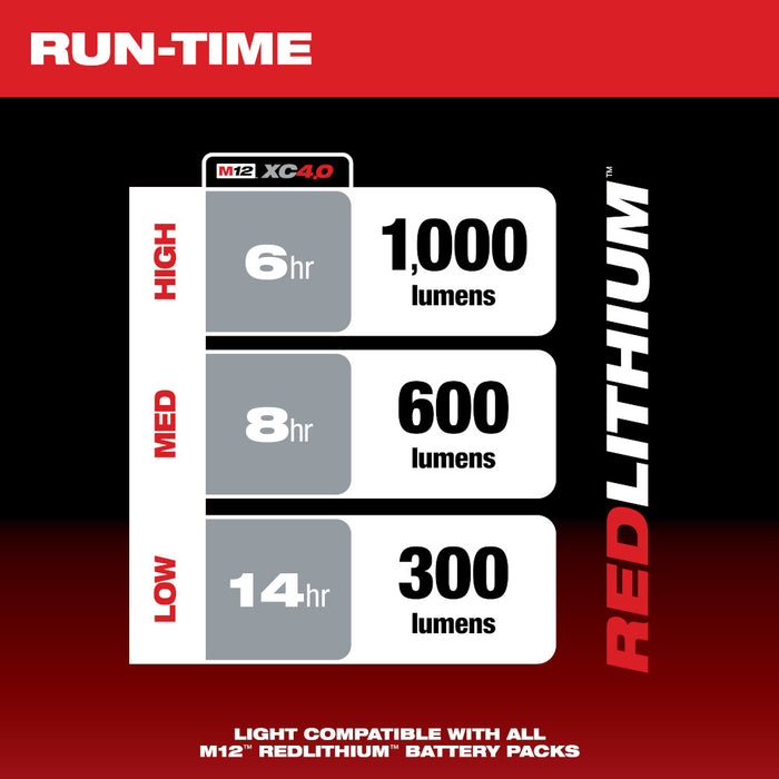 MILWAUKEE M12™ Paint & Detailing Color Match Light (Light Only) + FREE 48-11-2425 Battery Q4