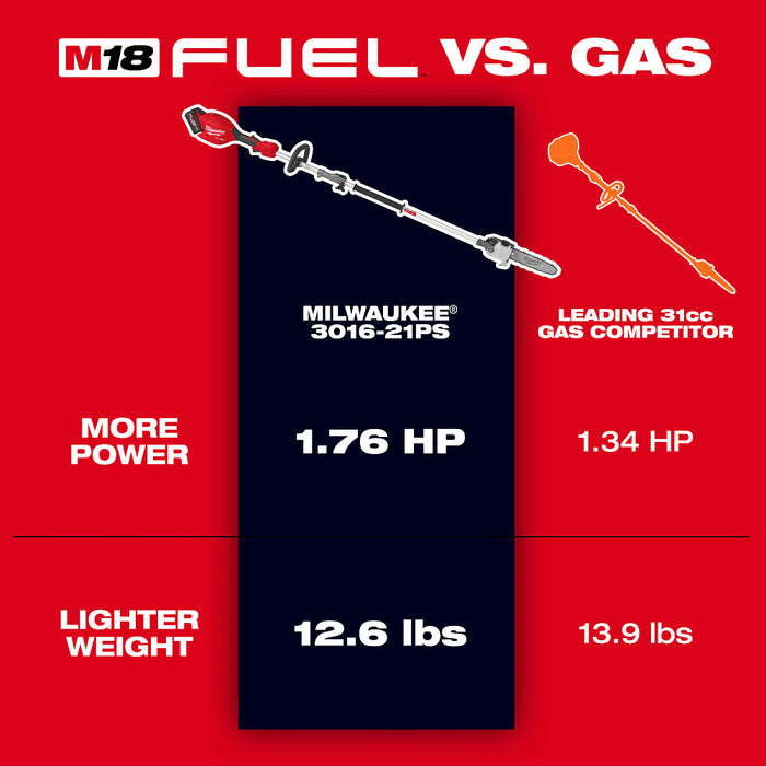 MILWAUKEE M18 FUEL™ QUIK-LOK™ Pole Saw (Tool Only)