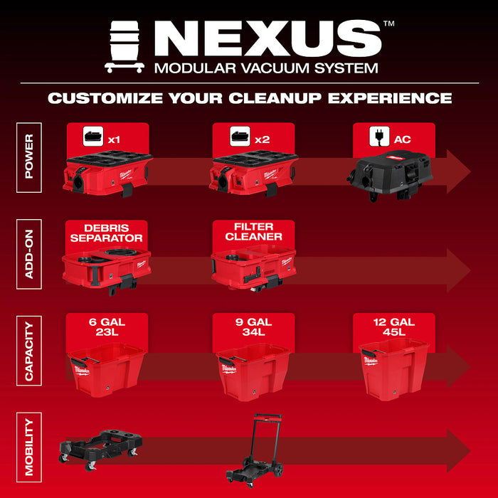 Milwaukee M18 FUEL NEXUS 6 Gallon Wet/Dry Vacuum with PACKOUT Compatibility and VACLINK (Bare Tool) 0914-20