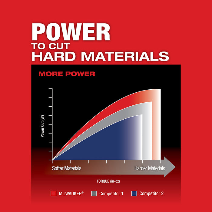 MILWAUKEE M18 FUEL D-Handle Jig Saw (Tool Only)