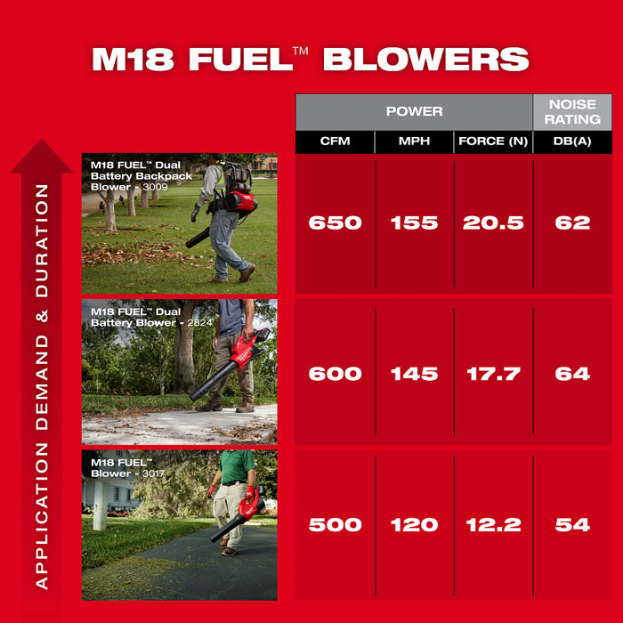 MILWAUKEE M18 FUEL™ Blower Kit