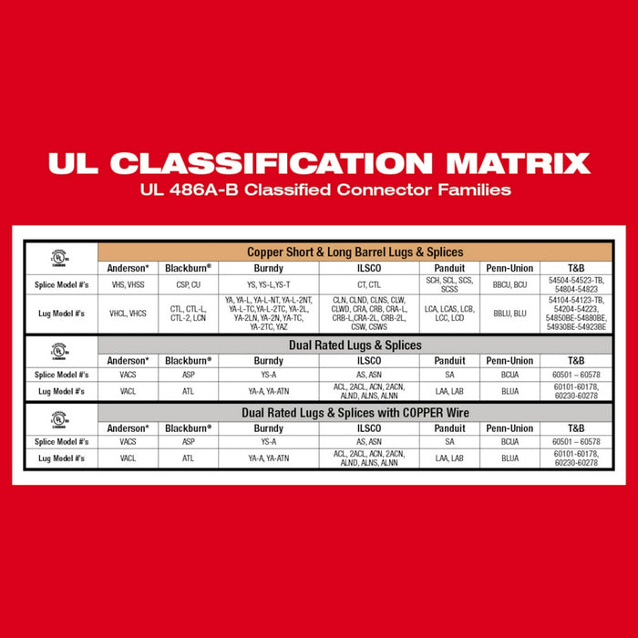 MILWAUKEE M18 FORCE LOGIC 12T Latched Linear Crimper Kit