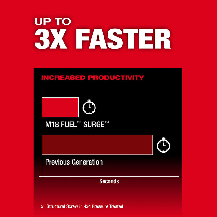 M18 FUEL™ SURGE™ 1/4" Hex Hydraulic Driver 2761-20