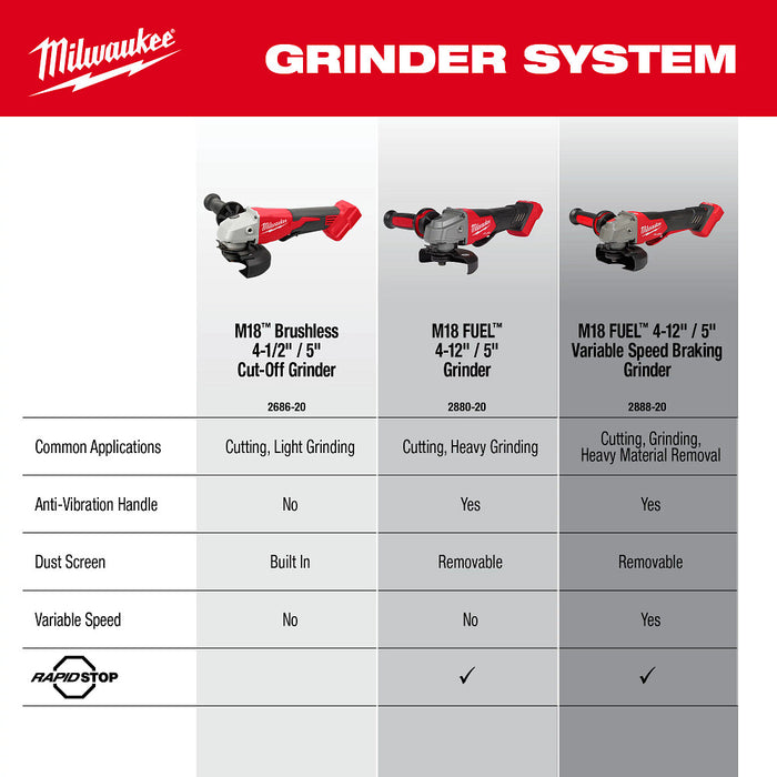 MILWAUKEE M18™ 4-1/2" / 5" Cut-Off Grinder w/ Paddle Switch (Tool Only)