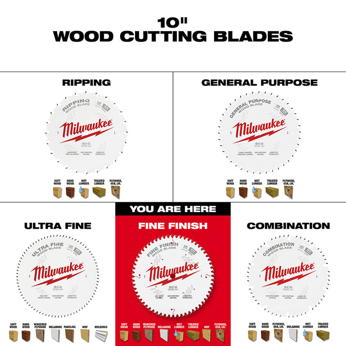 MILWAUKEE 10" 60T Circular Saw Wood Cutting Blade