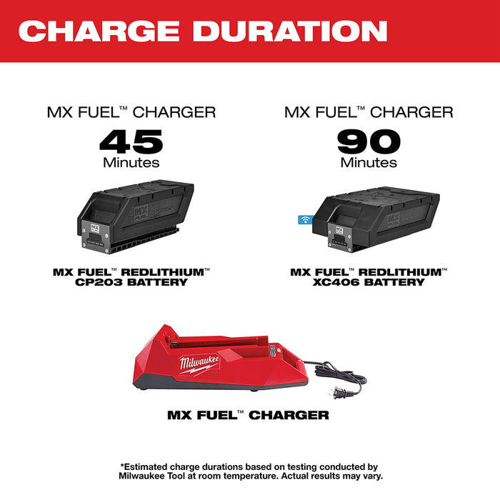 MILWAUKEE MX FUEL™ XC406 Battery/Charger Expansion Kit