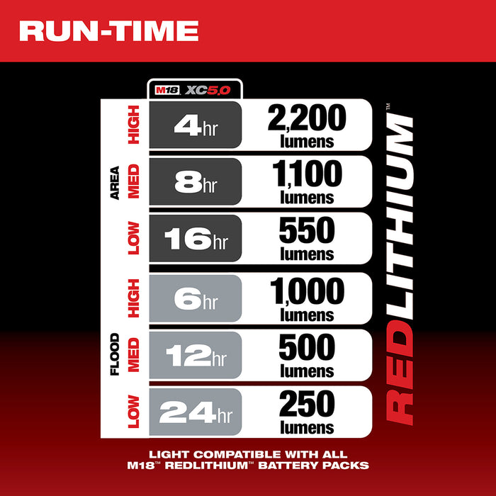 Luz de sitio compacta MILWAUKEE M18™ RADIUS™ con modo de inundación (solo luz)