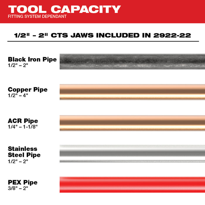 MILWAUKEE M18™ FORCE LOGIC™ Press Tool Kit w/ ONE-KEY™ w/ 1/4" - 7/8" STREAMLINE™ ACR Jaws