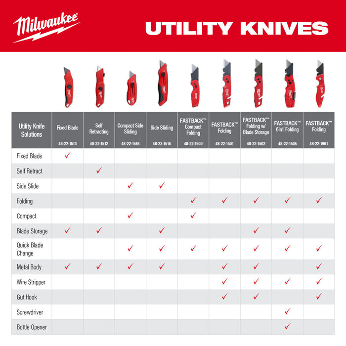MILWAUKEE Compact Side Slide Utility Knife