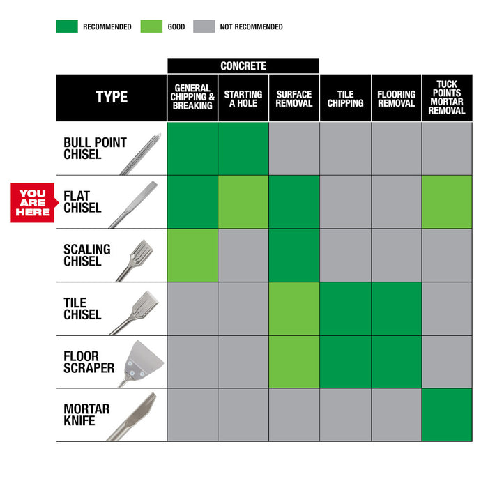 Milwaukee Tools SDS-PLUS SLGE 3/4"X10"Flat 48-62-6052