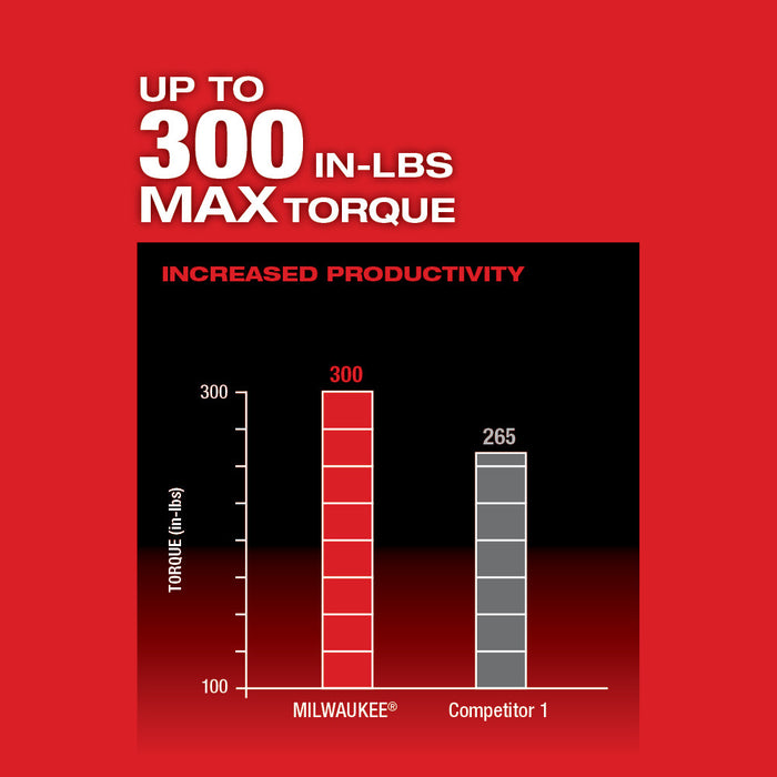 MILWAUKEE M12 FUEL™ Installation Drill/Driver (Tool Only)