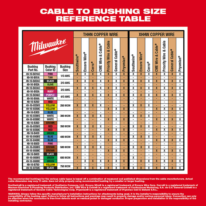 Kit pelacables MILWAUKEE M12™ con bujes THHN / XHHW de 17 Cu