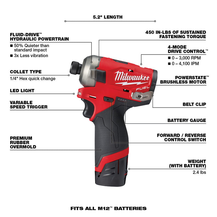 MILWAUKEE M12 FUEL™ SURGE™ Juego de destornillador hidráulico hexagonal de 1/4"