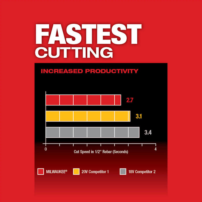 MILWAUKEE M18 FUEL 4-1/2" / 5" Braking Grinder w/ ONE-KEY & Paddle No Lock Switch (Tool Only)