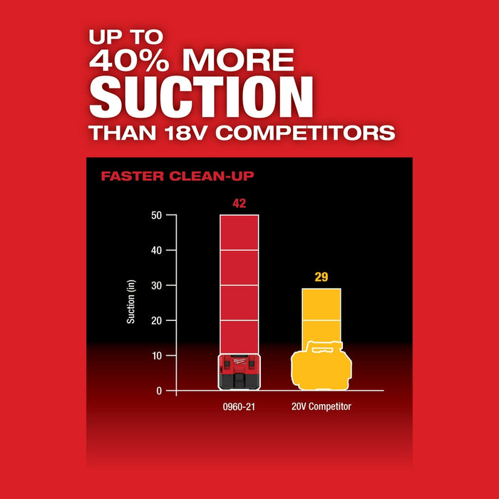 MILWAUKEE M12 FUEL™ 1.6 Gallon Wet/Dry Vacuum (Tool Only)