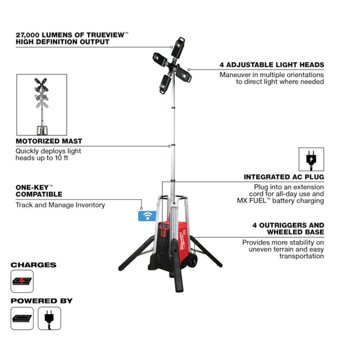 MILWAUKEE MX FUEL™ ROCKET™ Tower Light/Charger