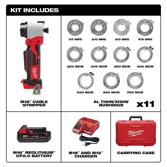 Kit pelacables MILWAUKEE M18™ para Al THHN / XHHW