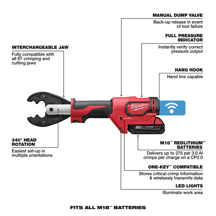 MILWAUKEE M18 FORCE LOGIC 6T Crimper Kit w/ D3 Grooves & Fixed BG Die