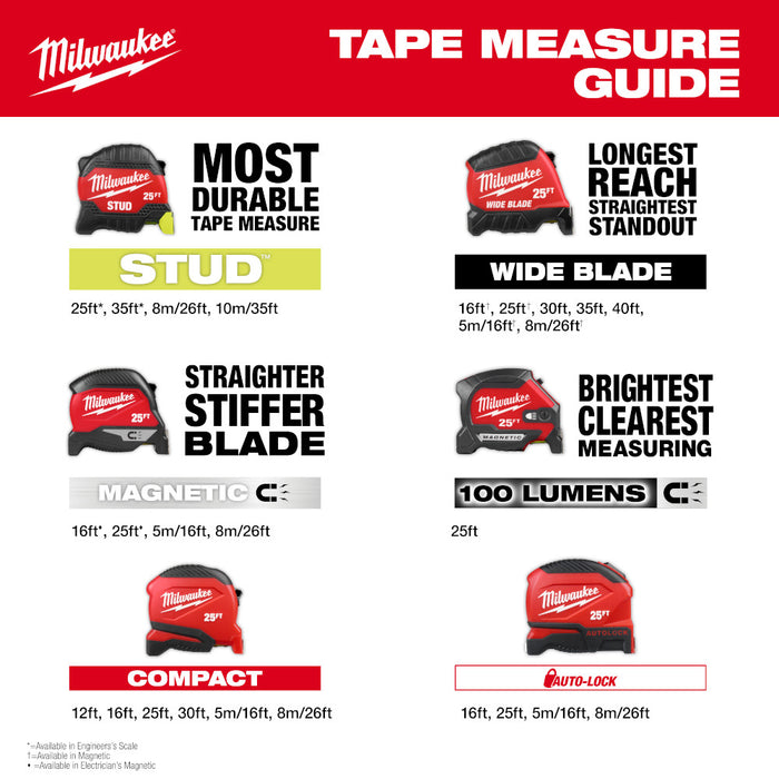 MILWAUKEE 5 m / 16' Magnetic Tape Measure