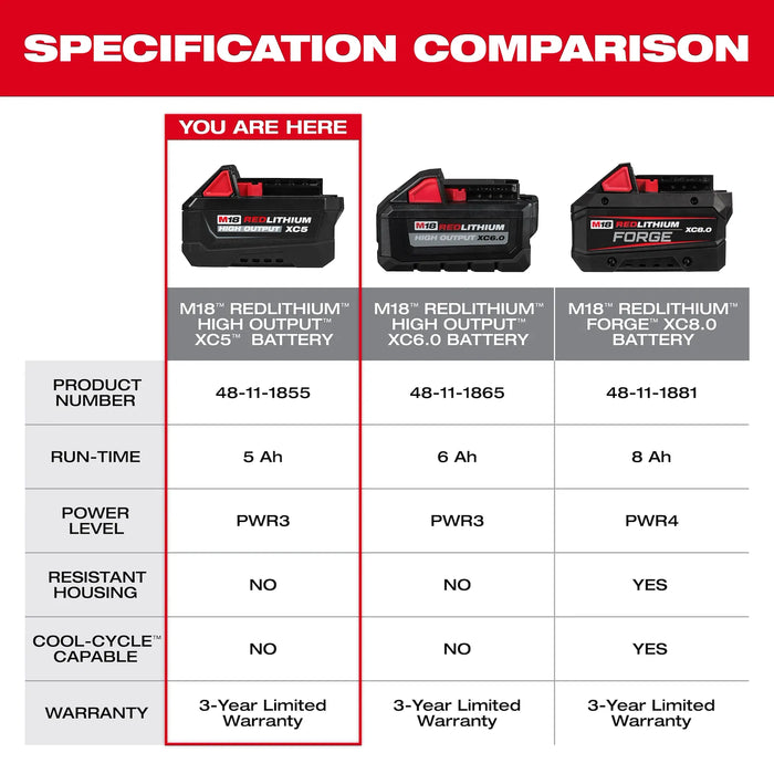 Milwaukee M18™ REDLITHIUM™ HIGH OUTPUT™ XC5™ Battery Pack