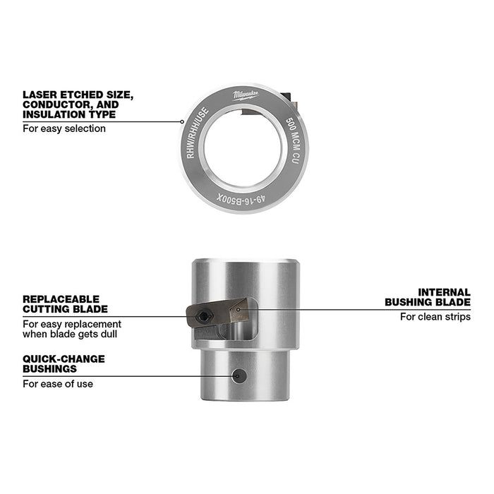 Kit pelacables MILWAUKEE M18™ para Cu RHW / RHH / USE