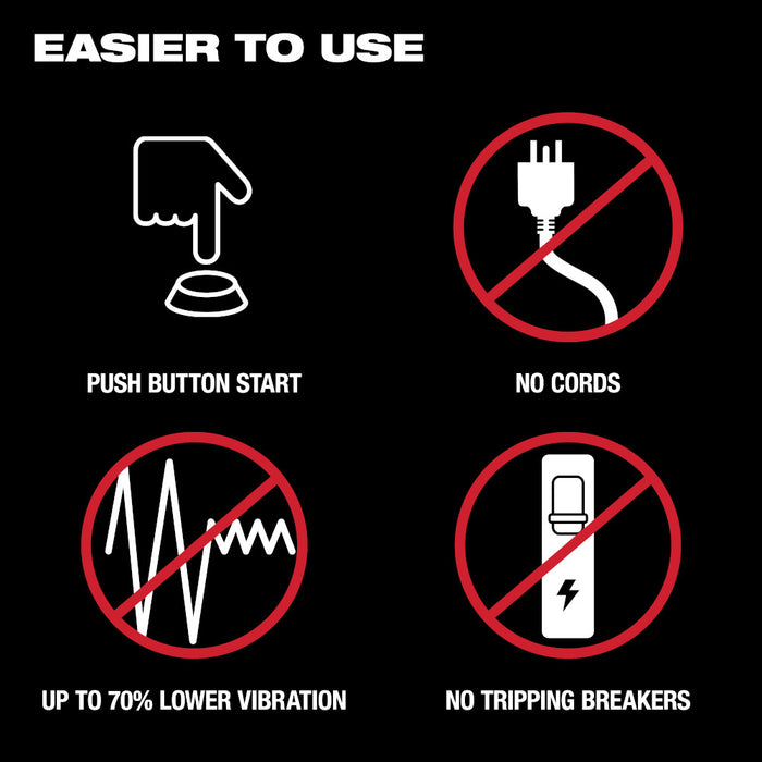 MILWAUKEE MX FUEL™ Breaker Kit