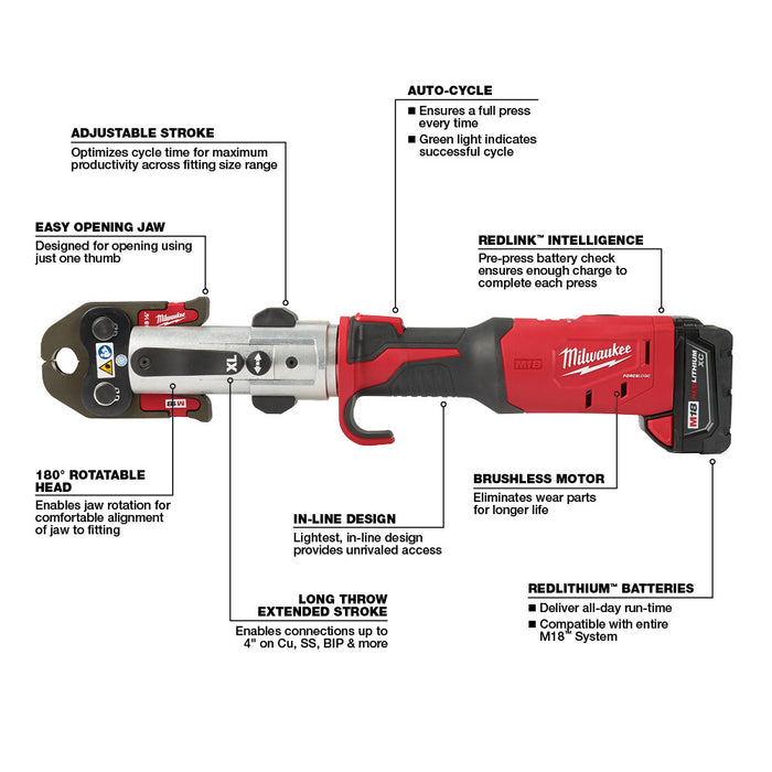 MILWAUKEE M18™ FORCE LOGIC™ Long Throw Press Tool Kit