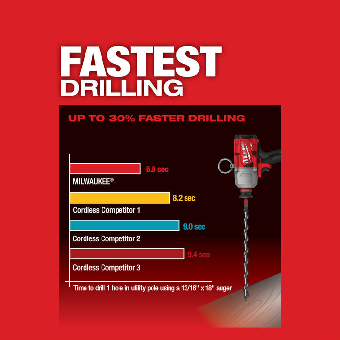 MILWAUKEE M18 FUEL™ 7/16" HTIW hexagonal utilitario con kit ONE-KEY™