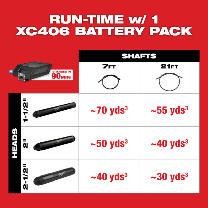 Kit de vibrador de concreto MILWAUKEE MX FUEL™