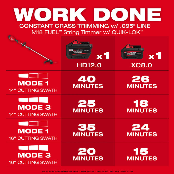 MILWAUKEE M18 FUEL™ QUIK-LOK™ String Trimmer Kit